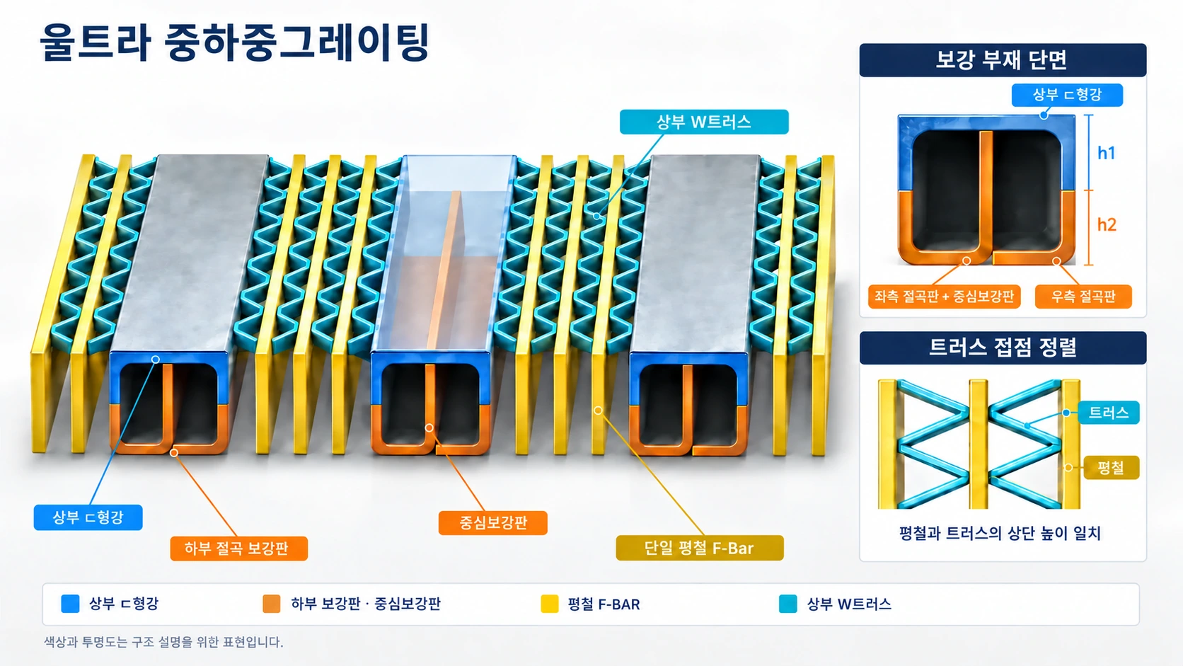 울트라 구조와 걸침 관련 태흥그레이팅 제품·현장자료